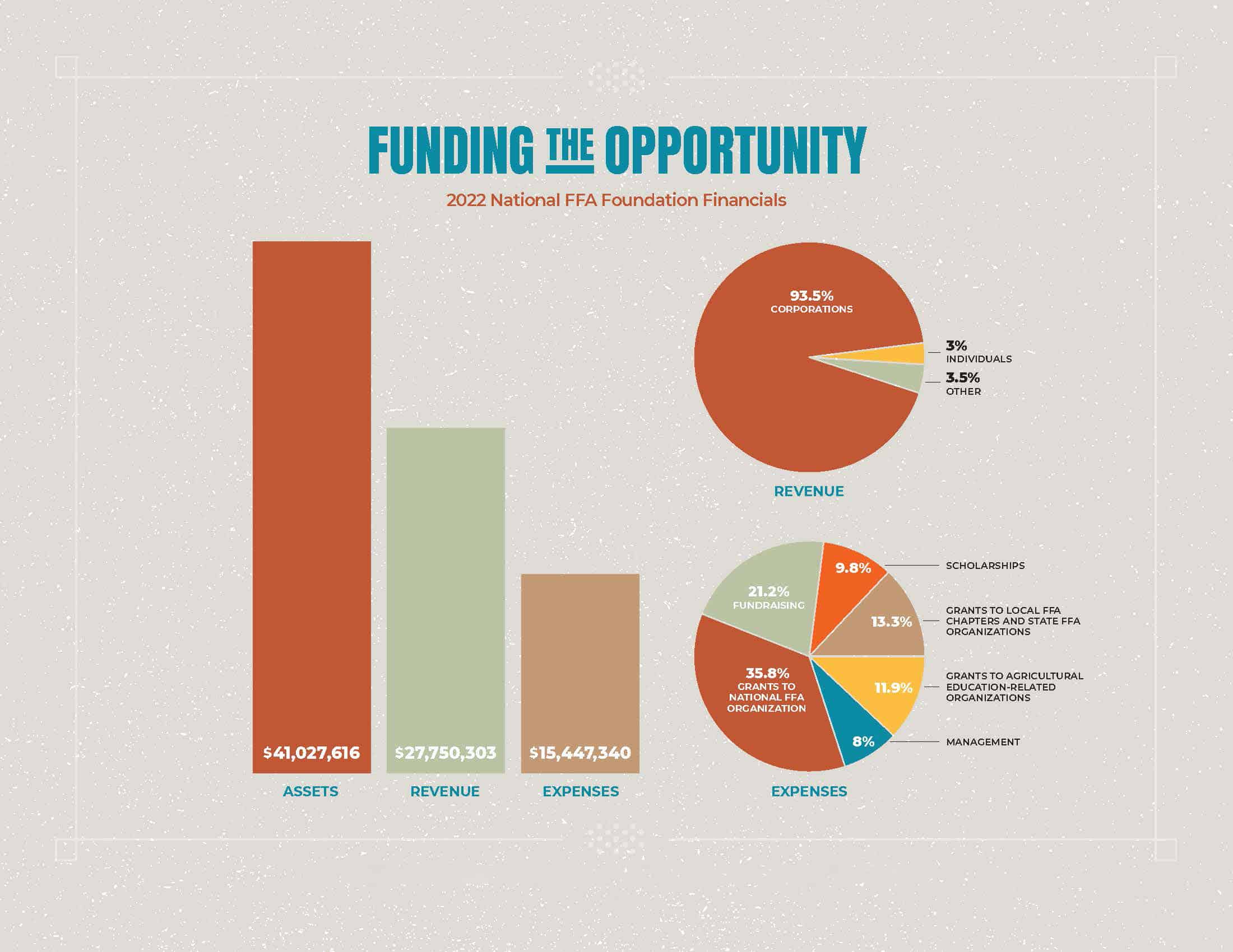 Funding The Opportunity Graphs