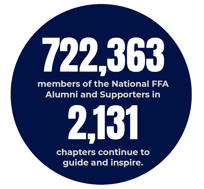 Alumni & Supporters Stats copy