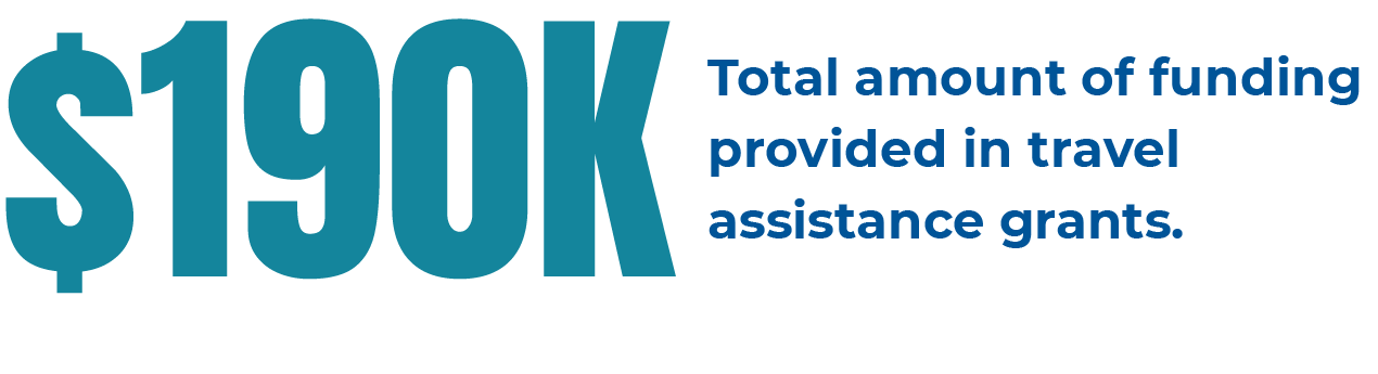 190k