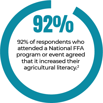 92%