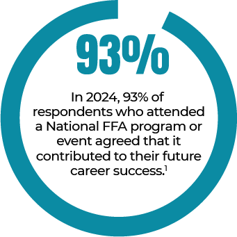 93%