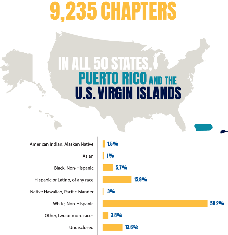 Chapter Infographic