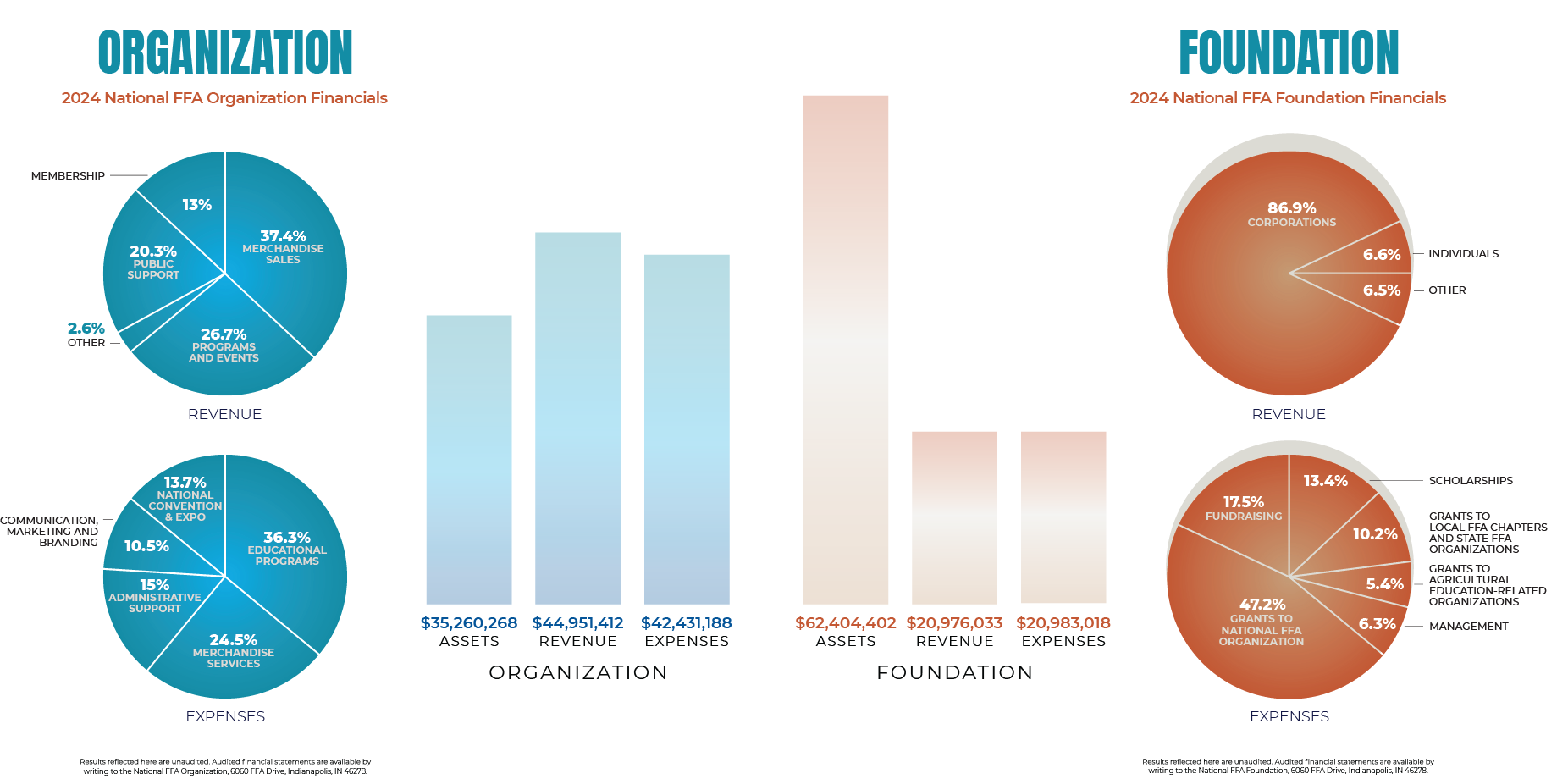 2024 Financials@2x